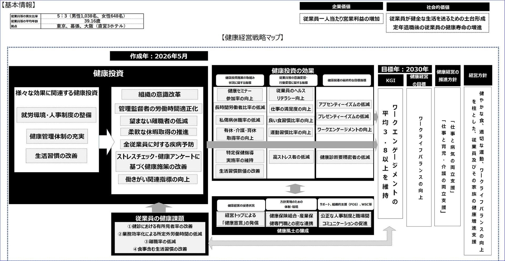 戦略マップ図