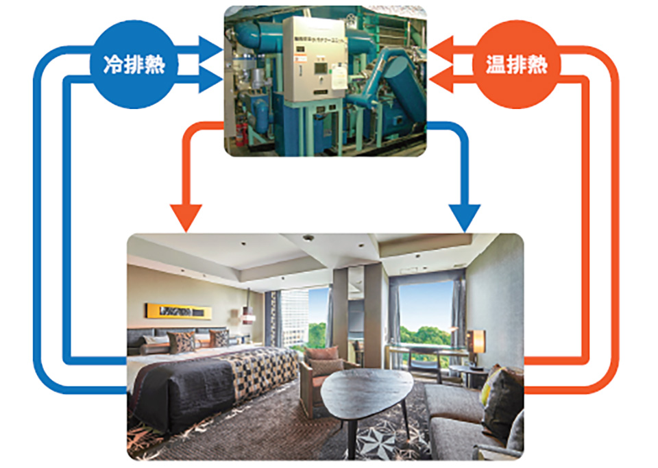 独自の空調交換システムAEMS(エイムス)