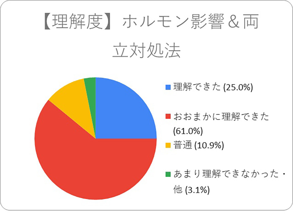 ホルモン影響&両立対処法