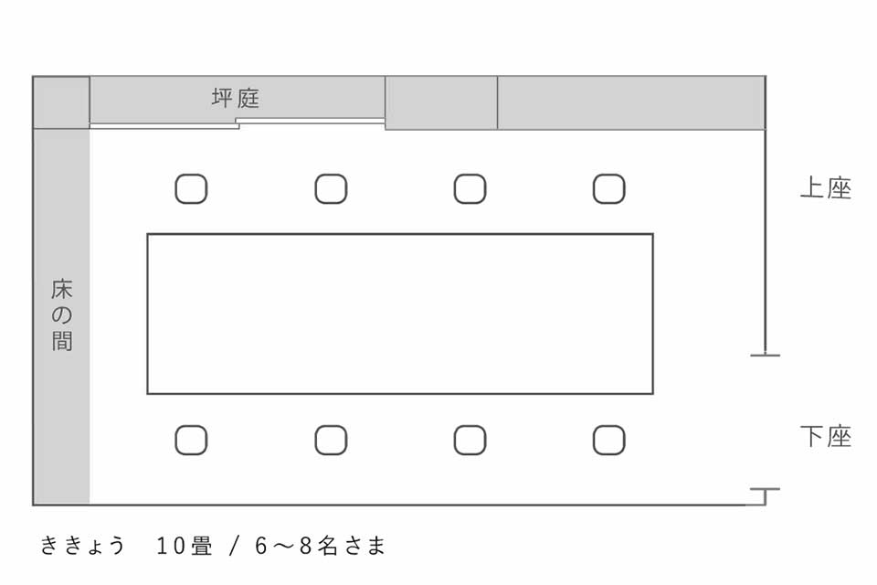 個室「ききょう」のレイアウト図