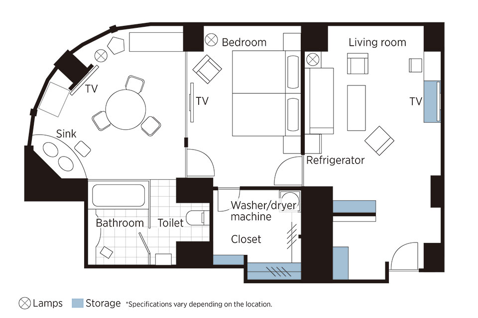 Layout